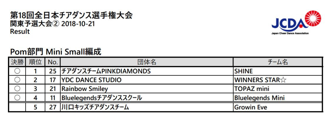 JCDA関東予選結果