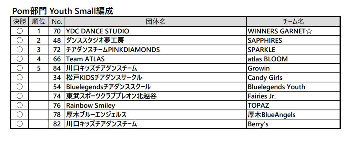 JCDA関東予選結果